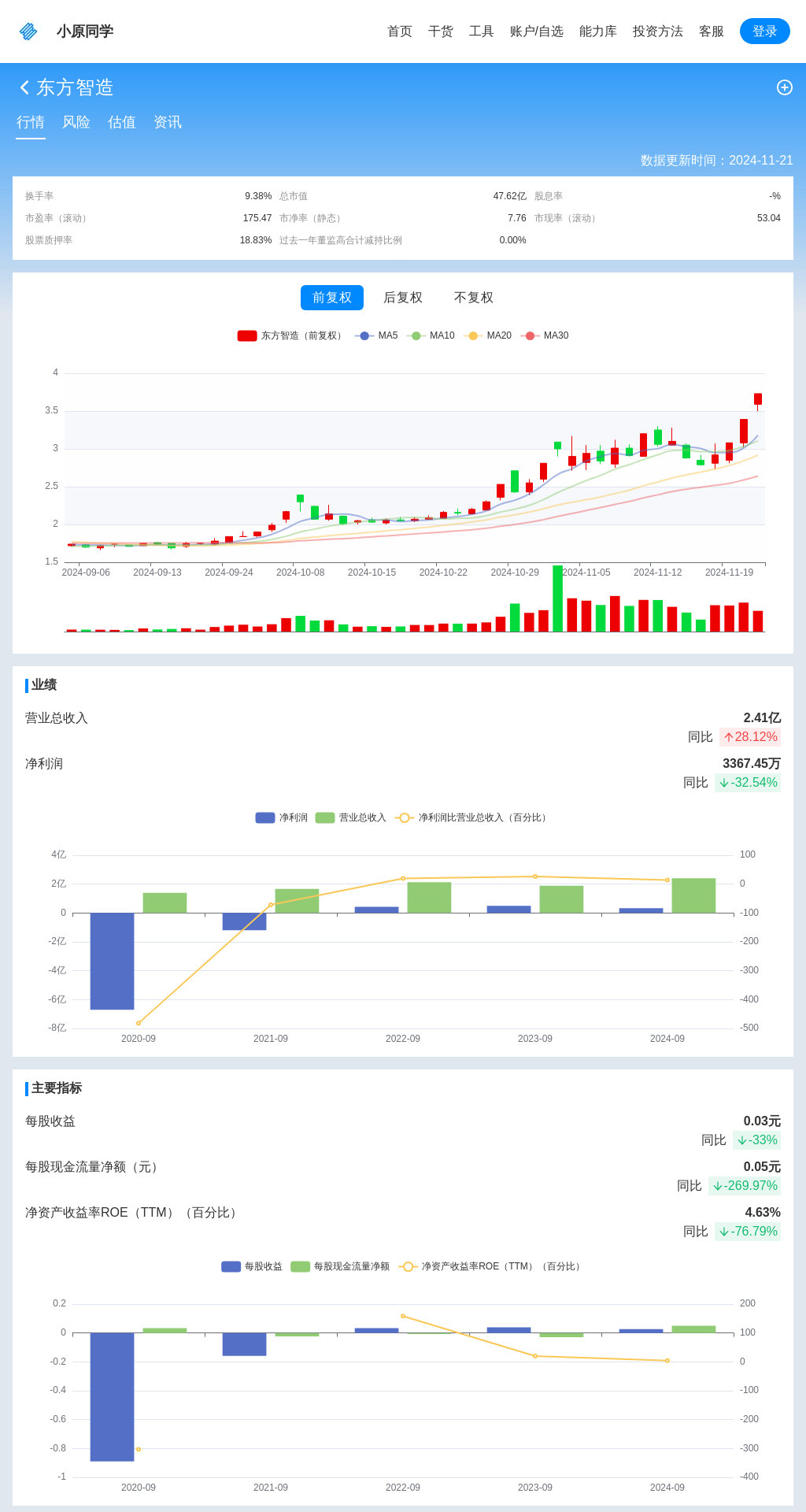 指标图片