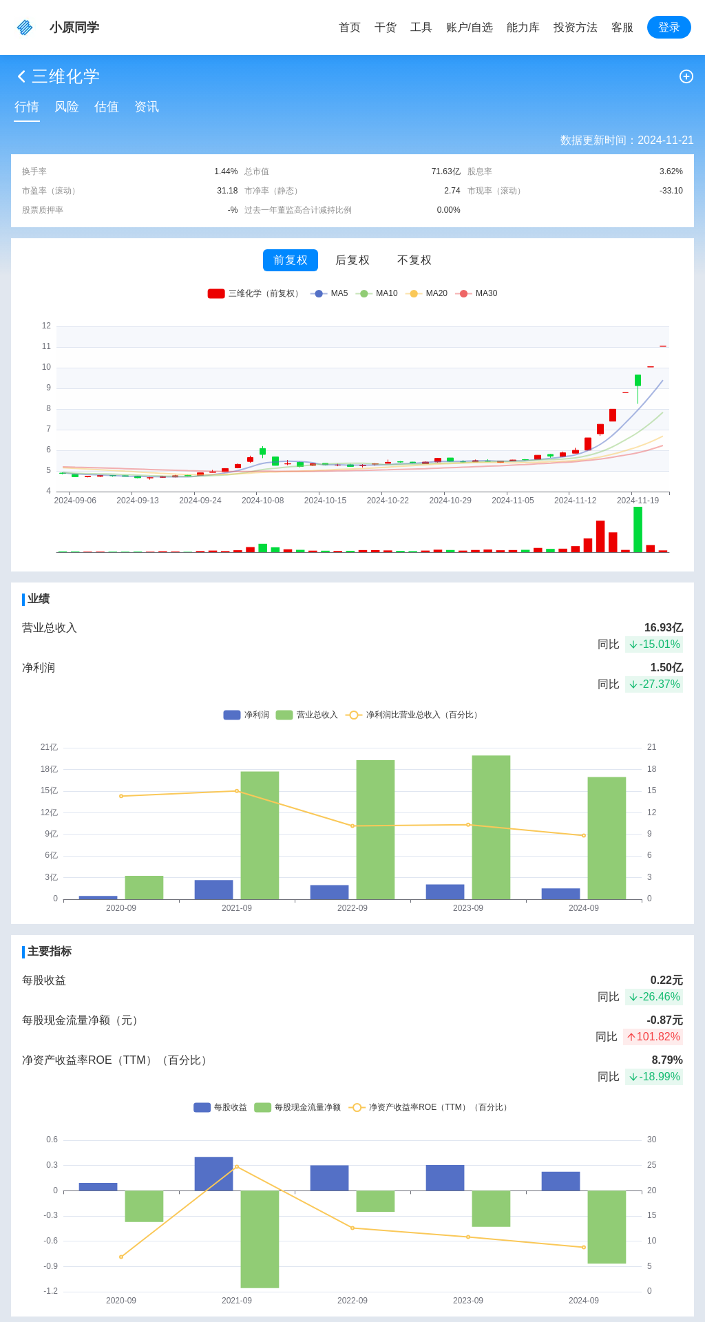 指标图片