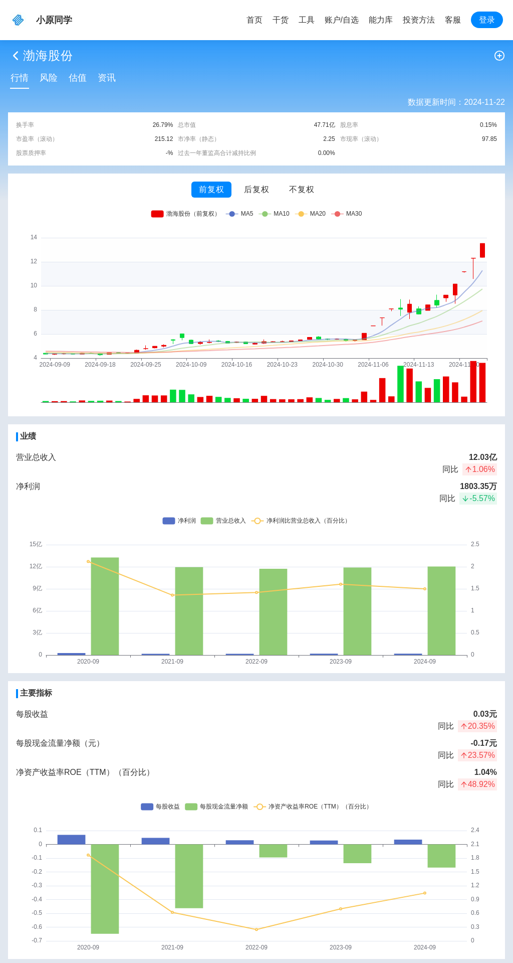 指标图片