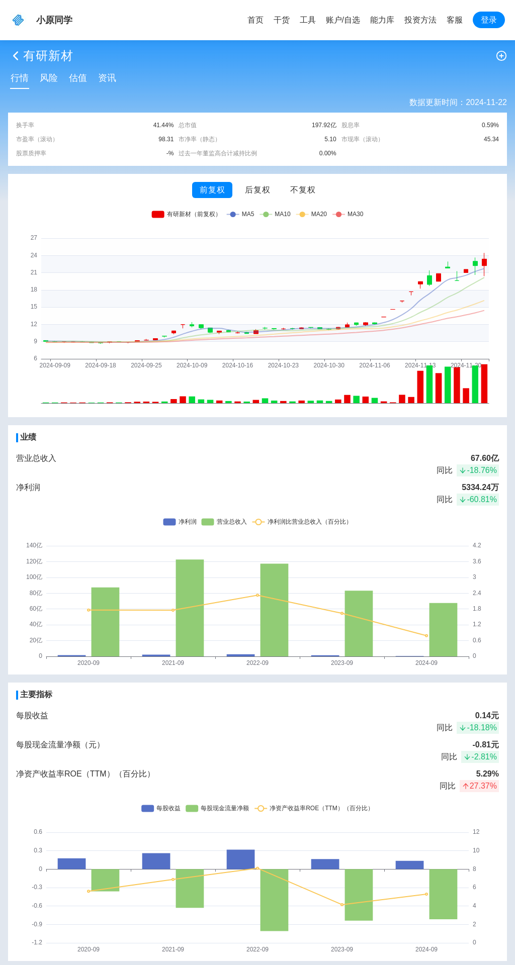 指标图片