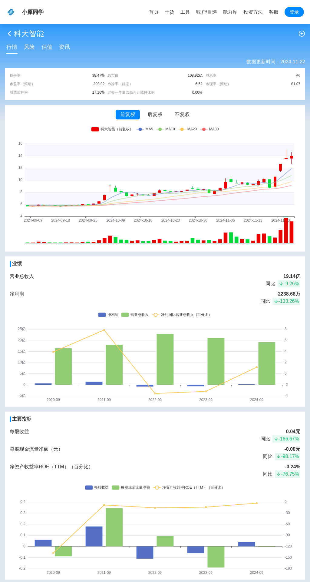 指标图片