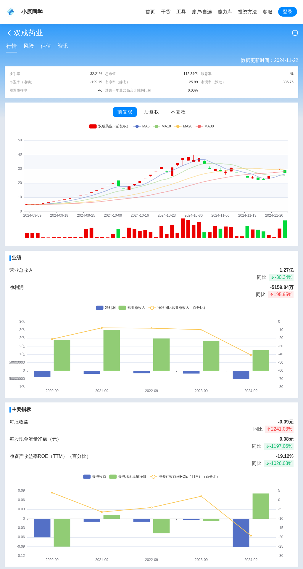 指标图片