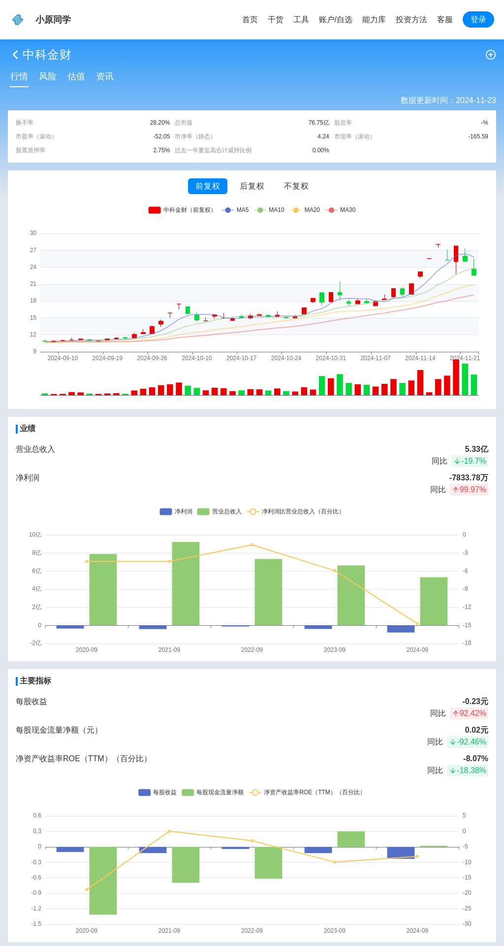 指标图片