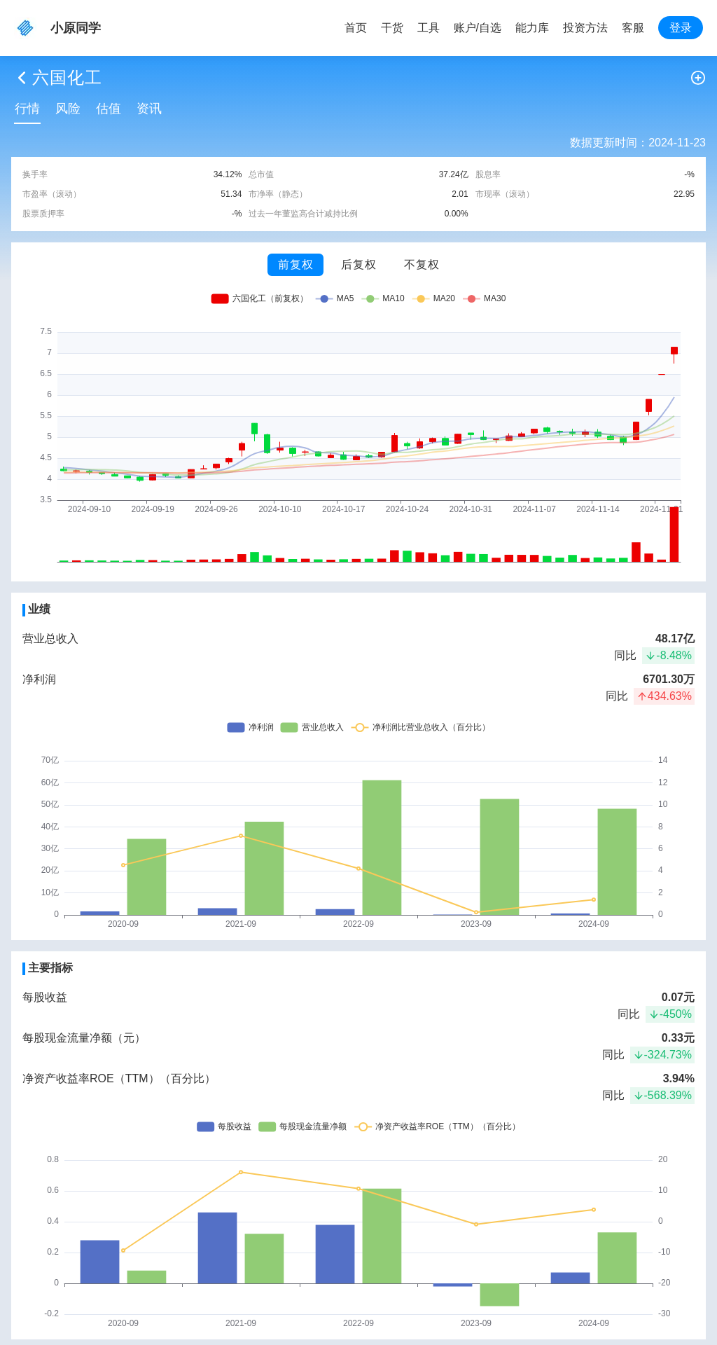 指标图片