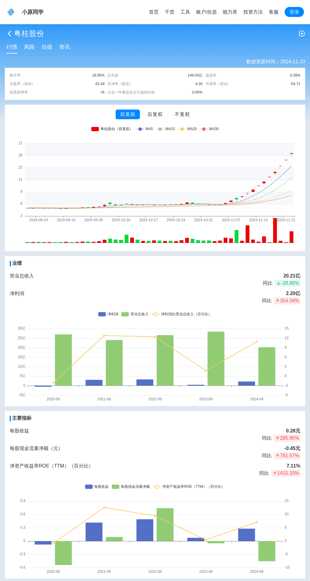 指标图片