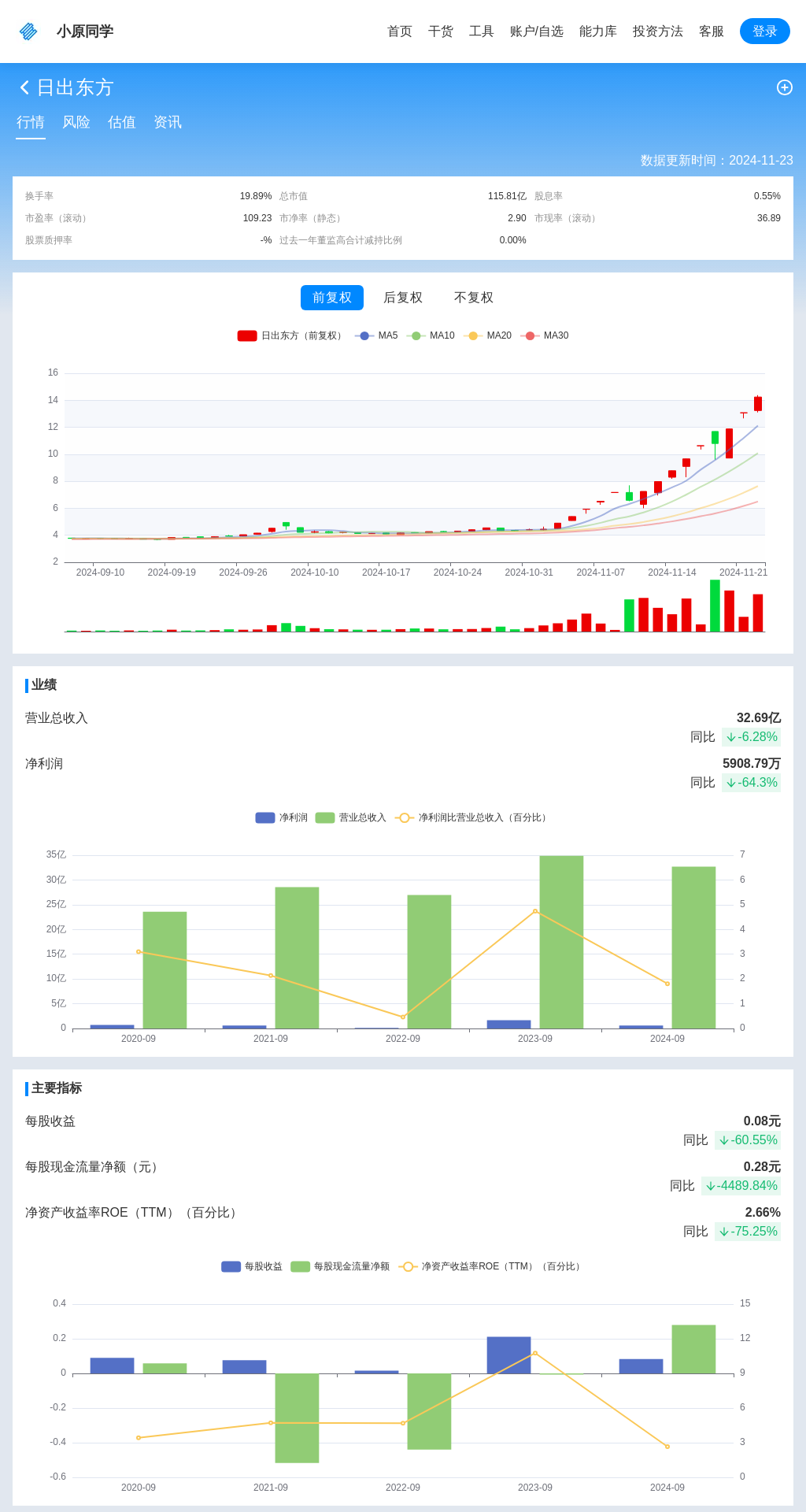 指标图片