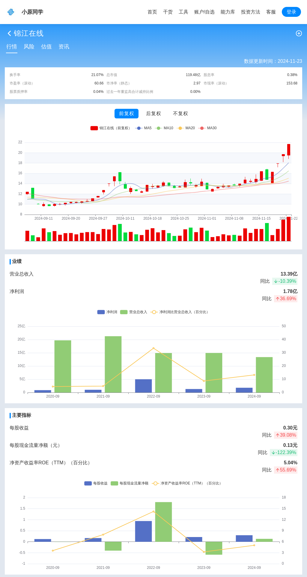 指标图片