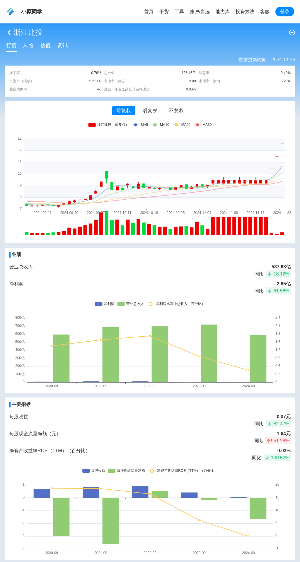 指标图片