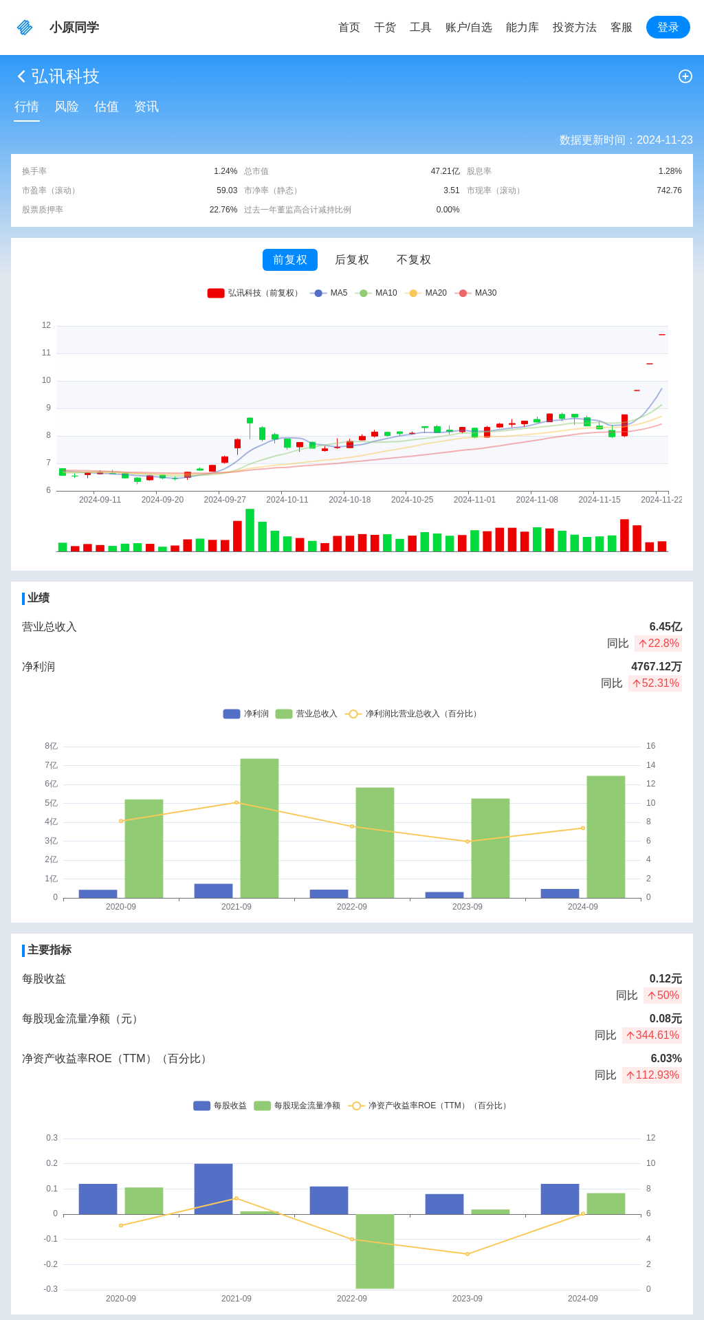 指标图片