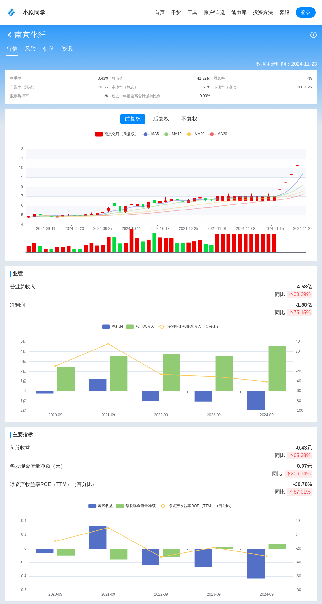 指标图片