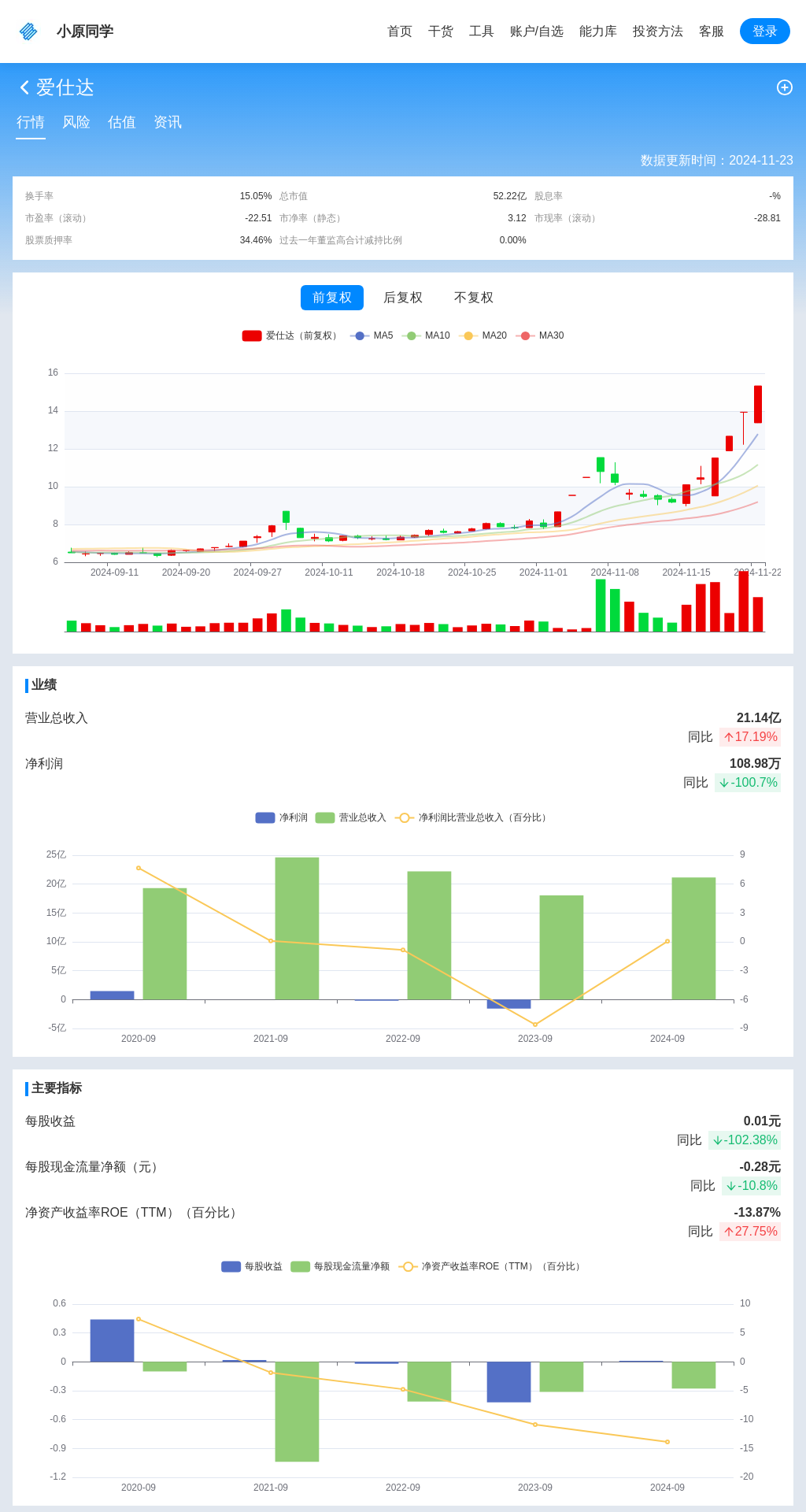 指标图片