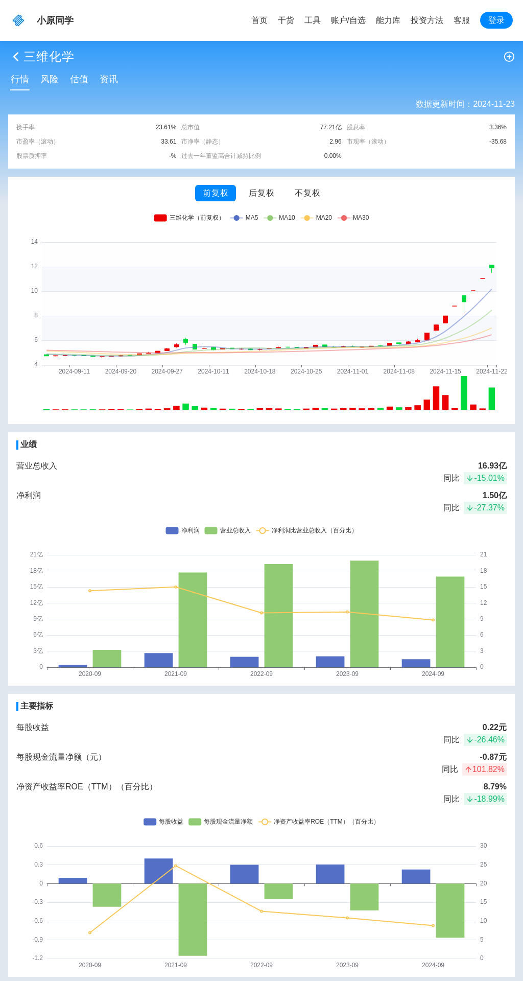 指标图片