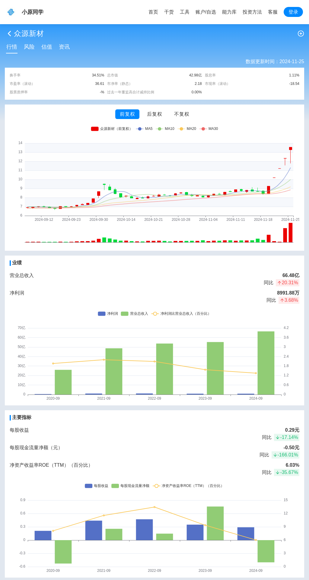 指标图片