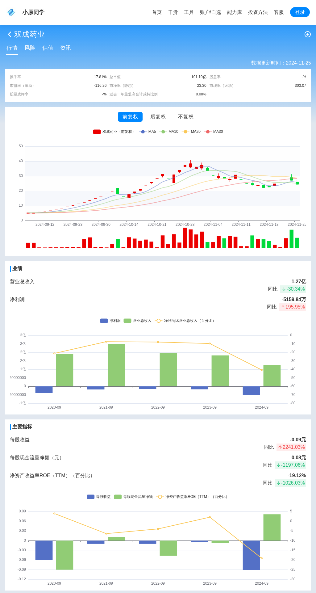 指标图片