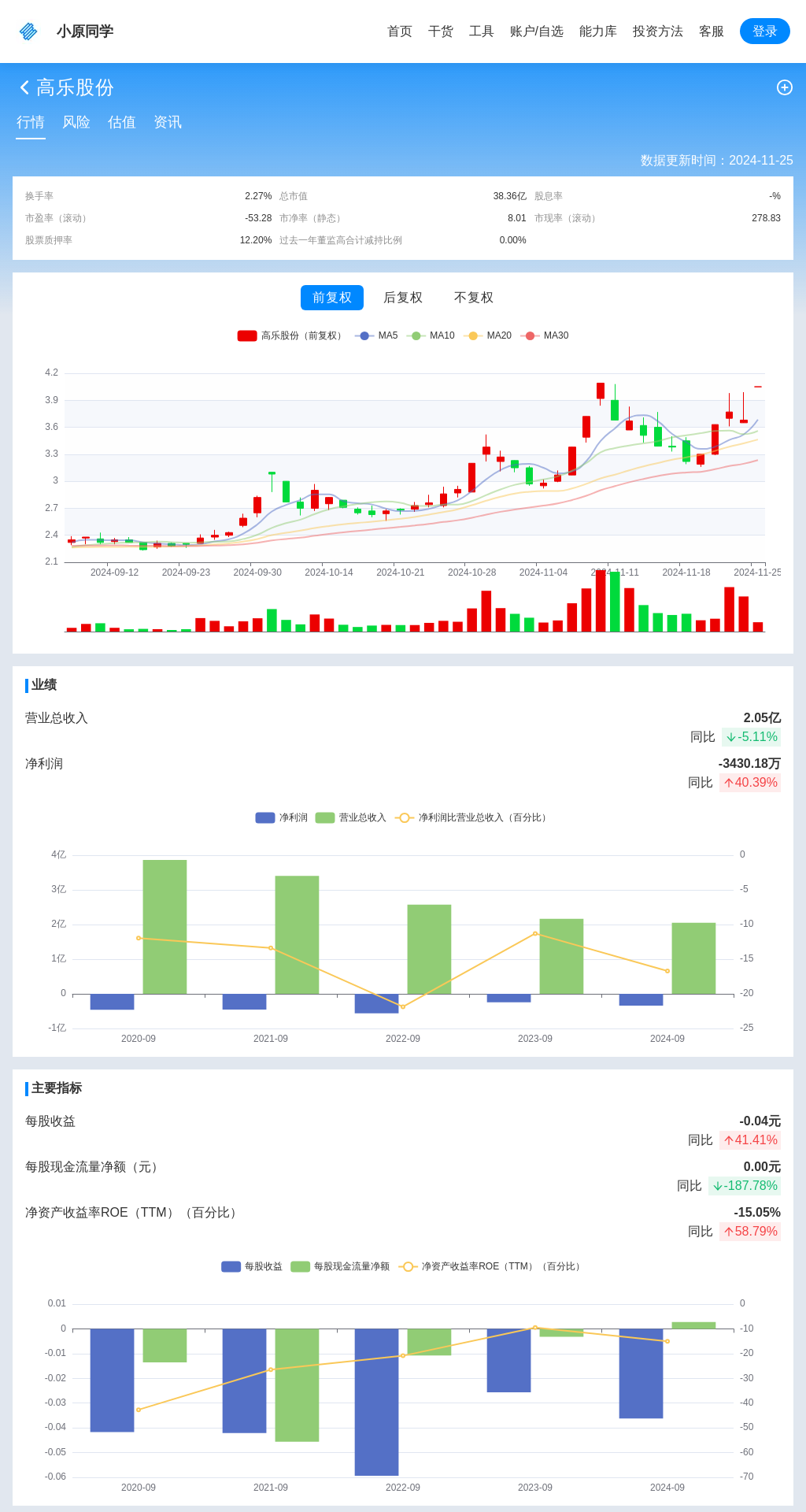 指标图片