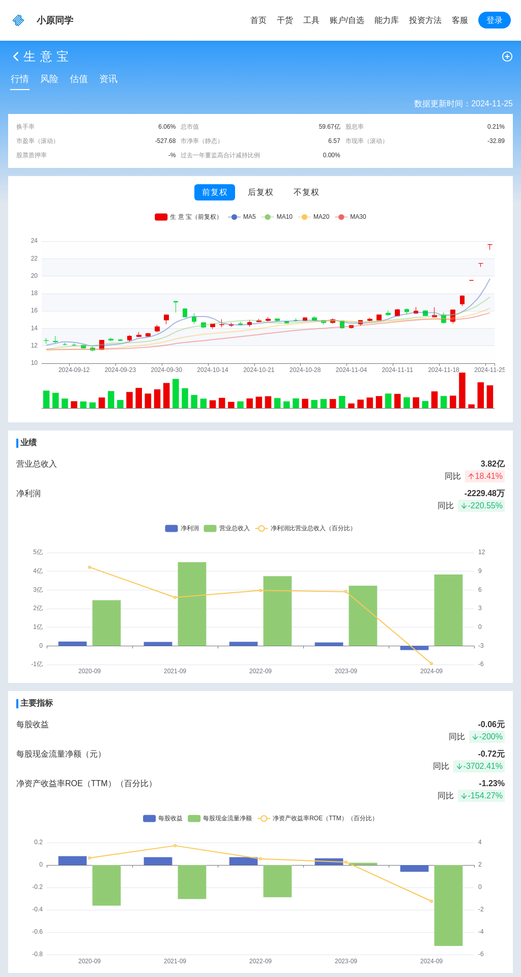 指标图片