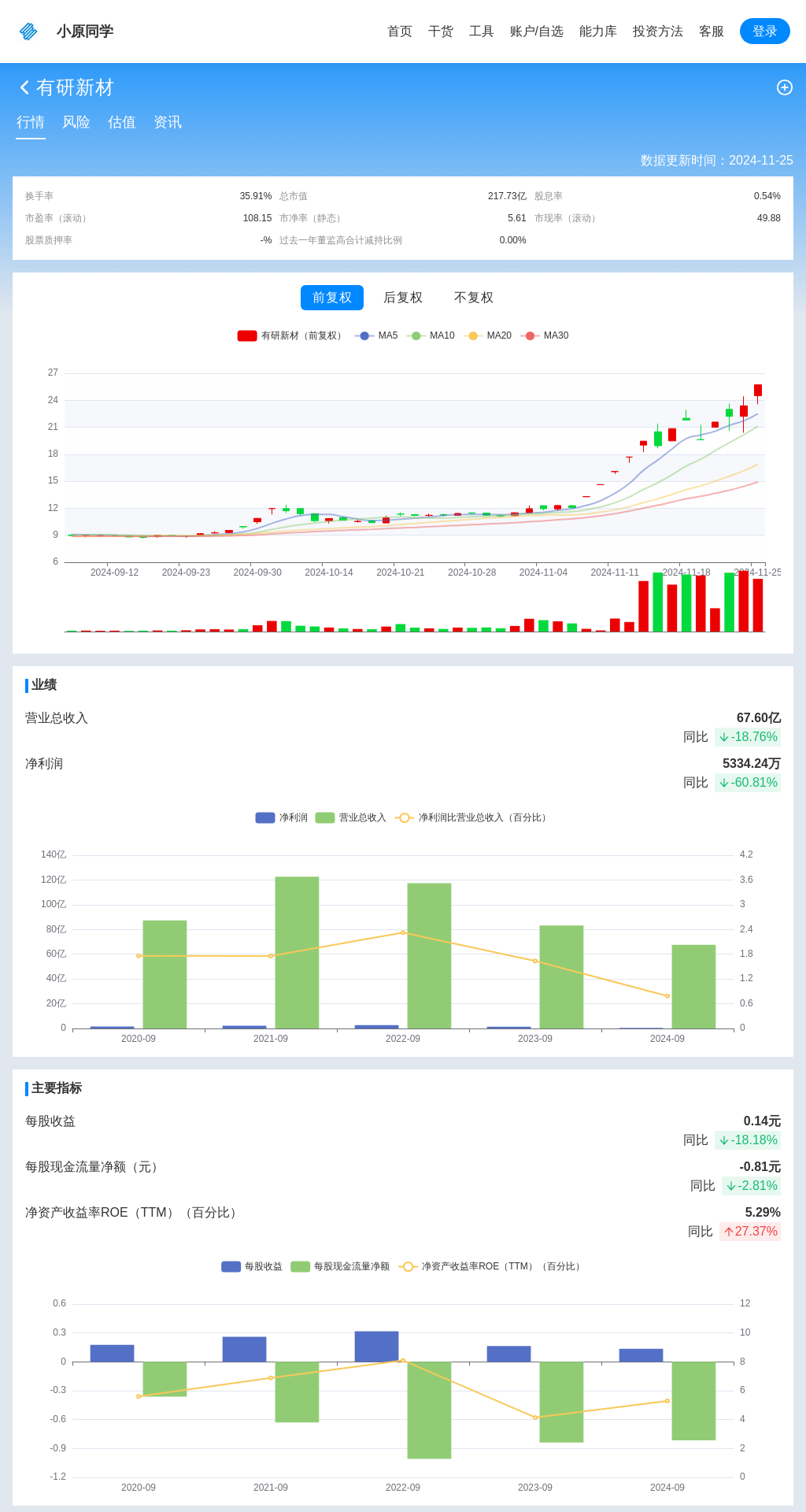 指标图片