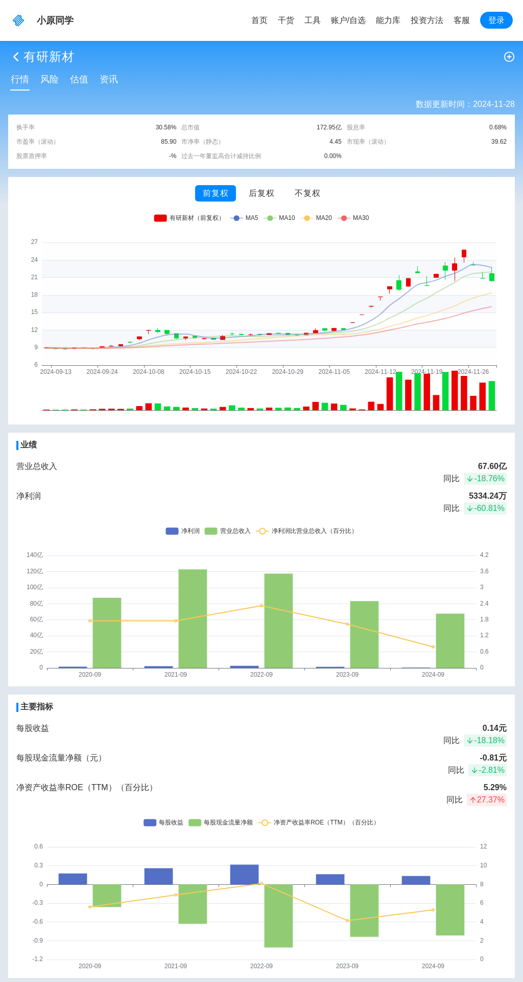 指标图片