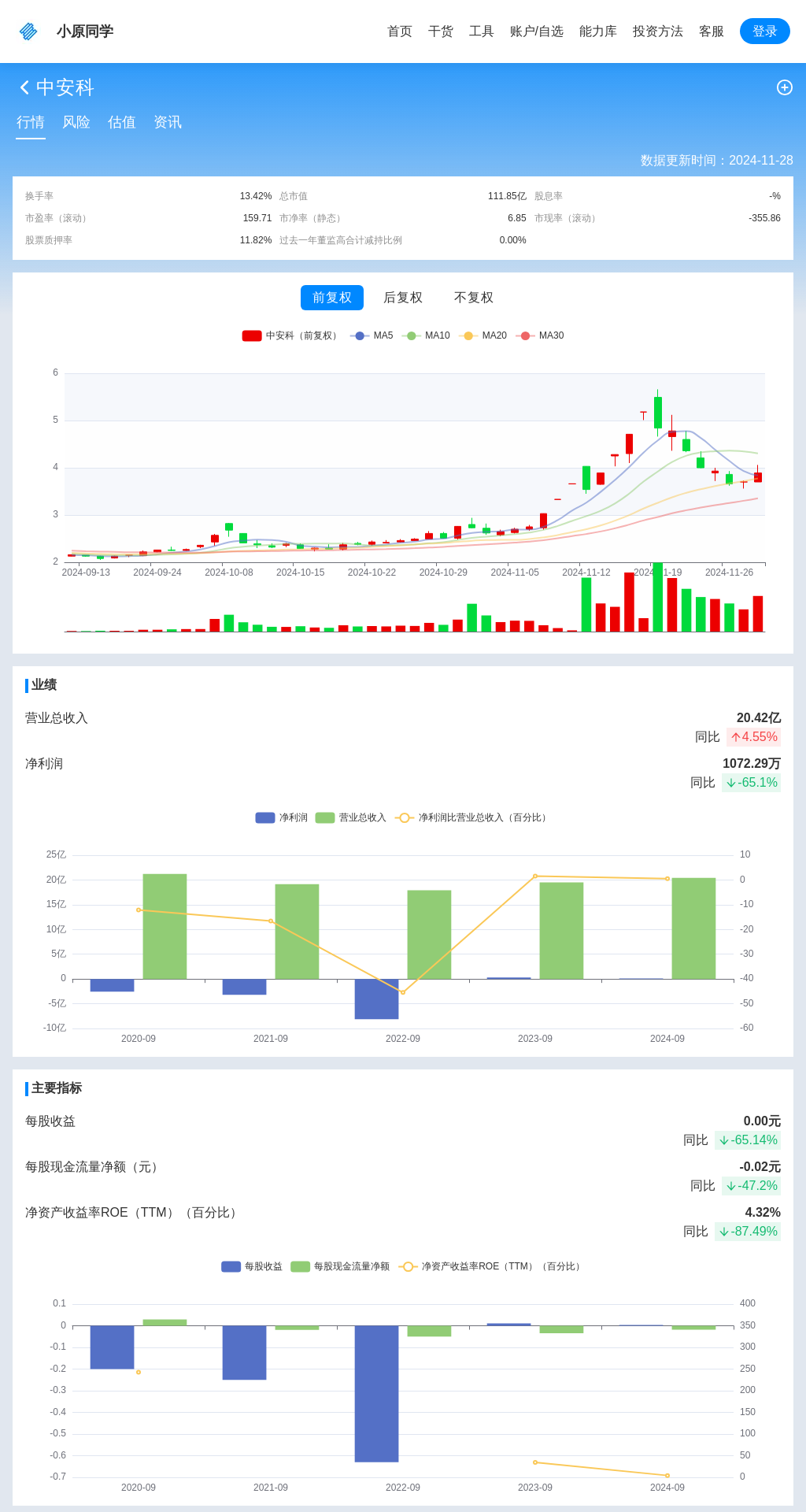 指标图片