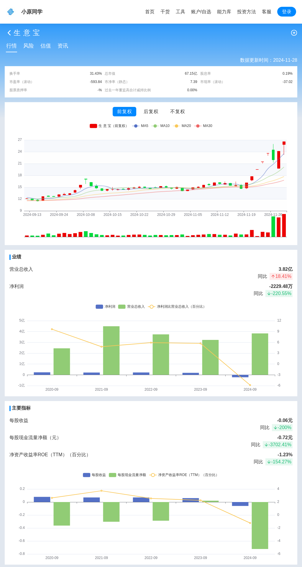 指标图片