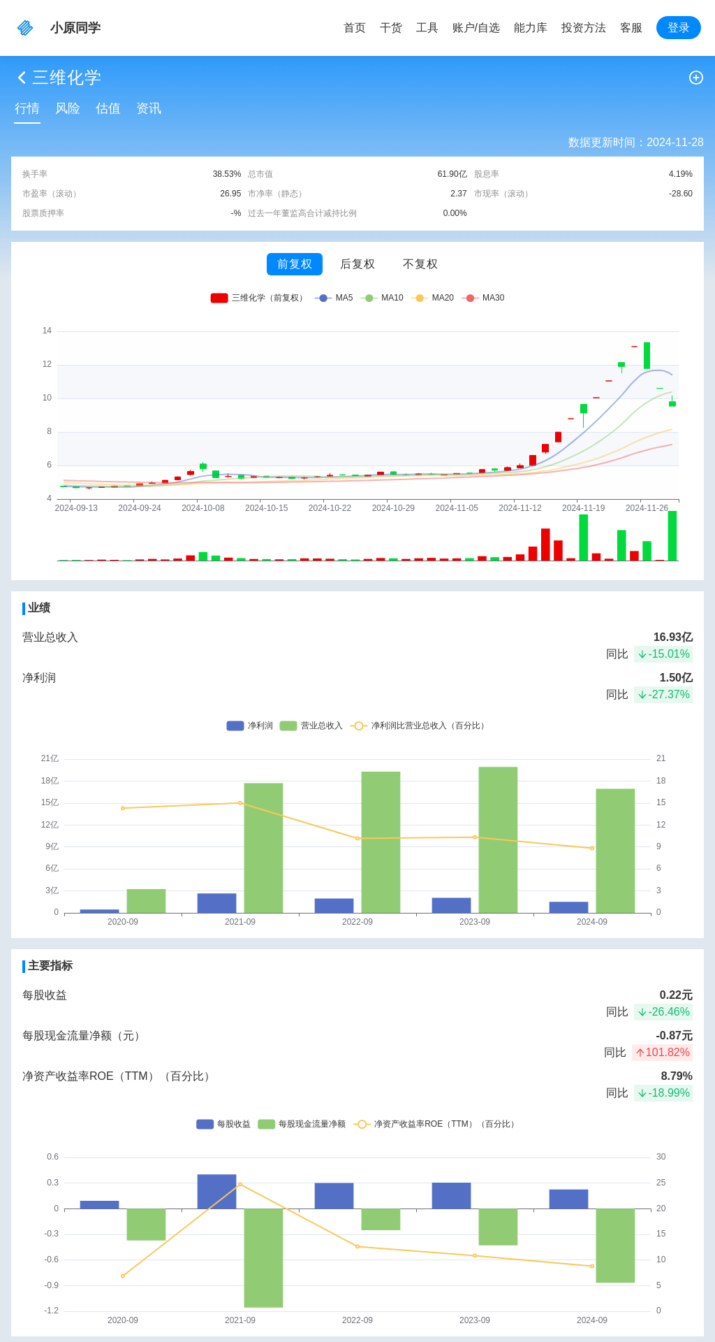 指标图片