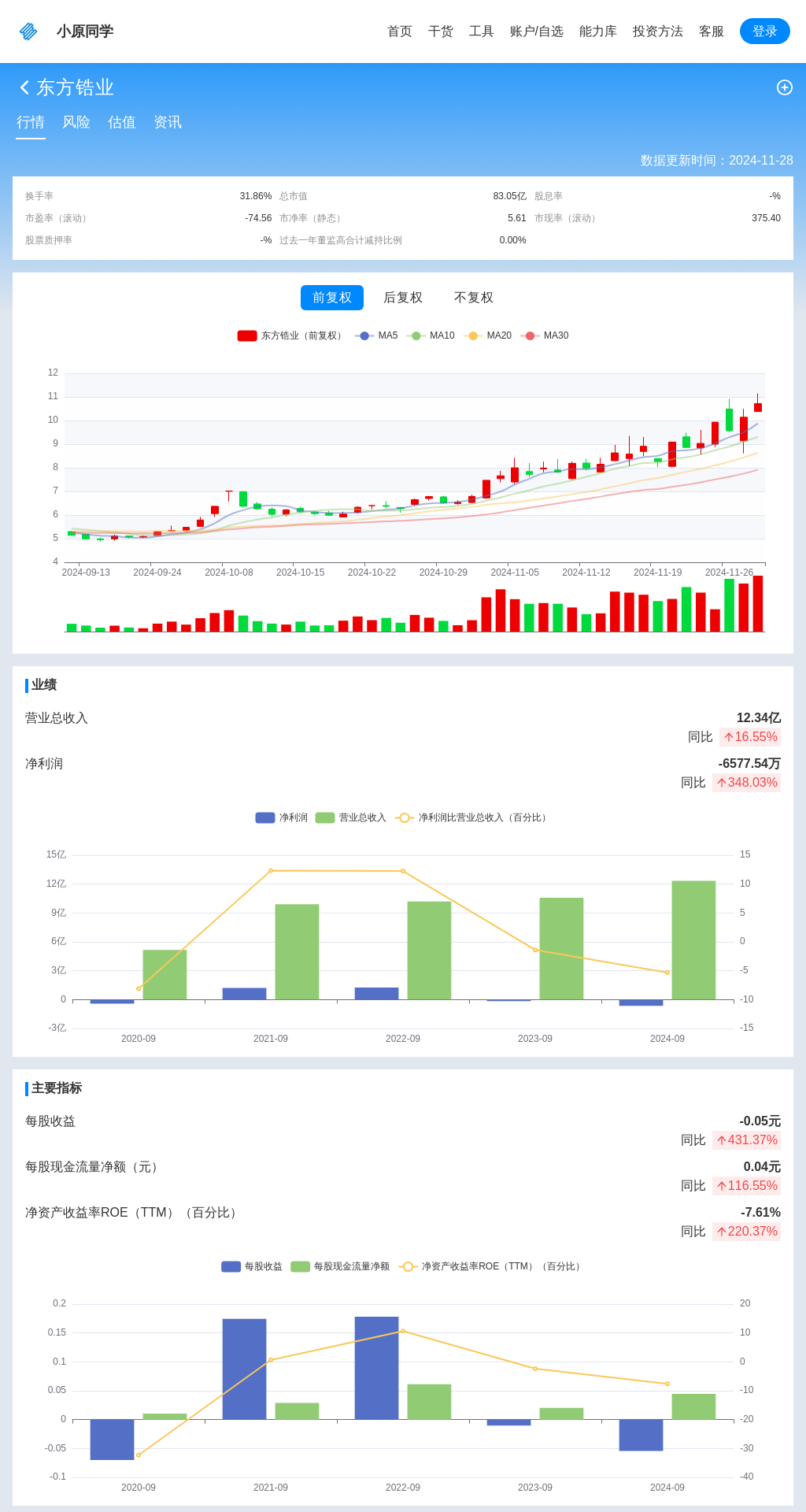 指标图片