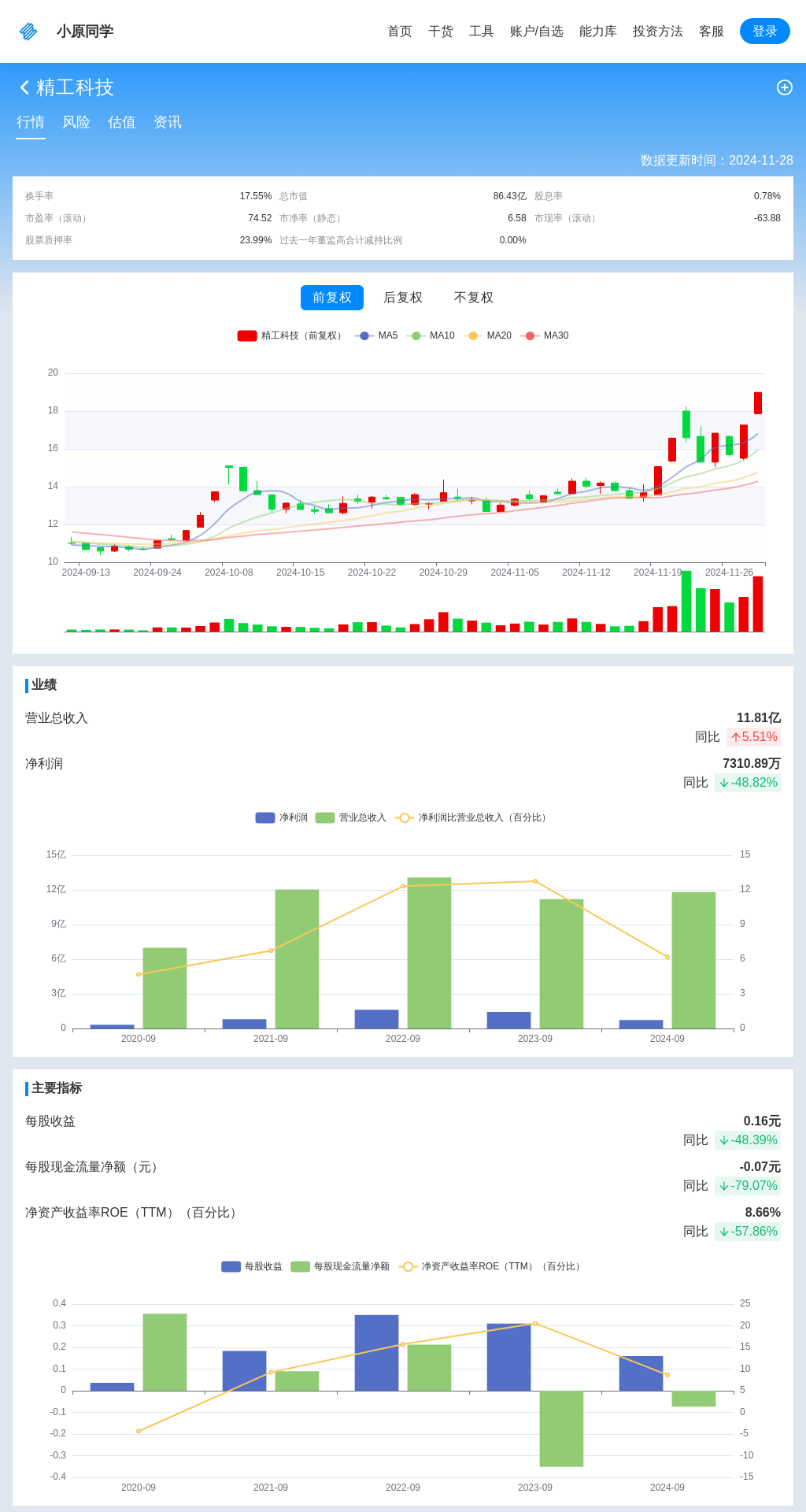 指标图片