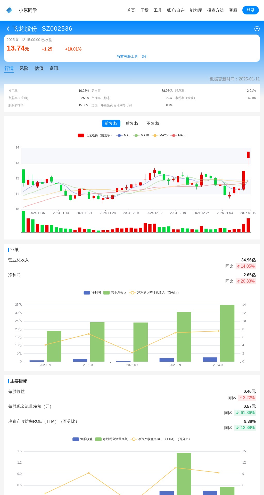 指标图片