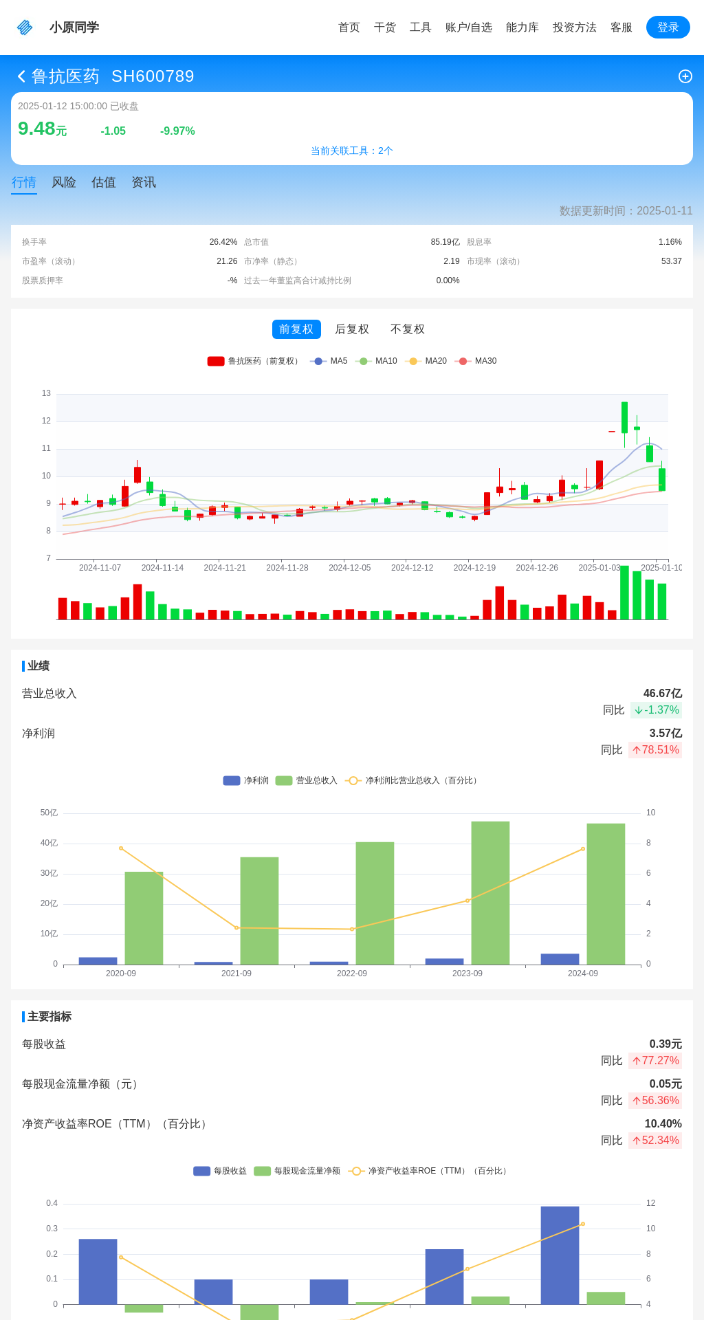 指标图片