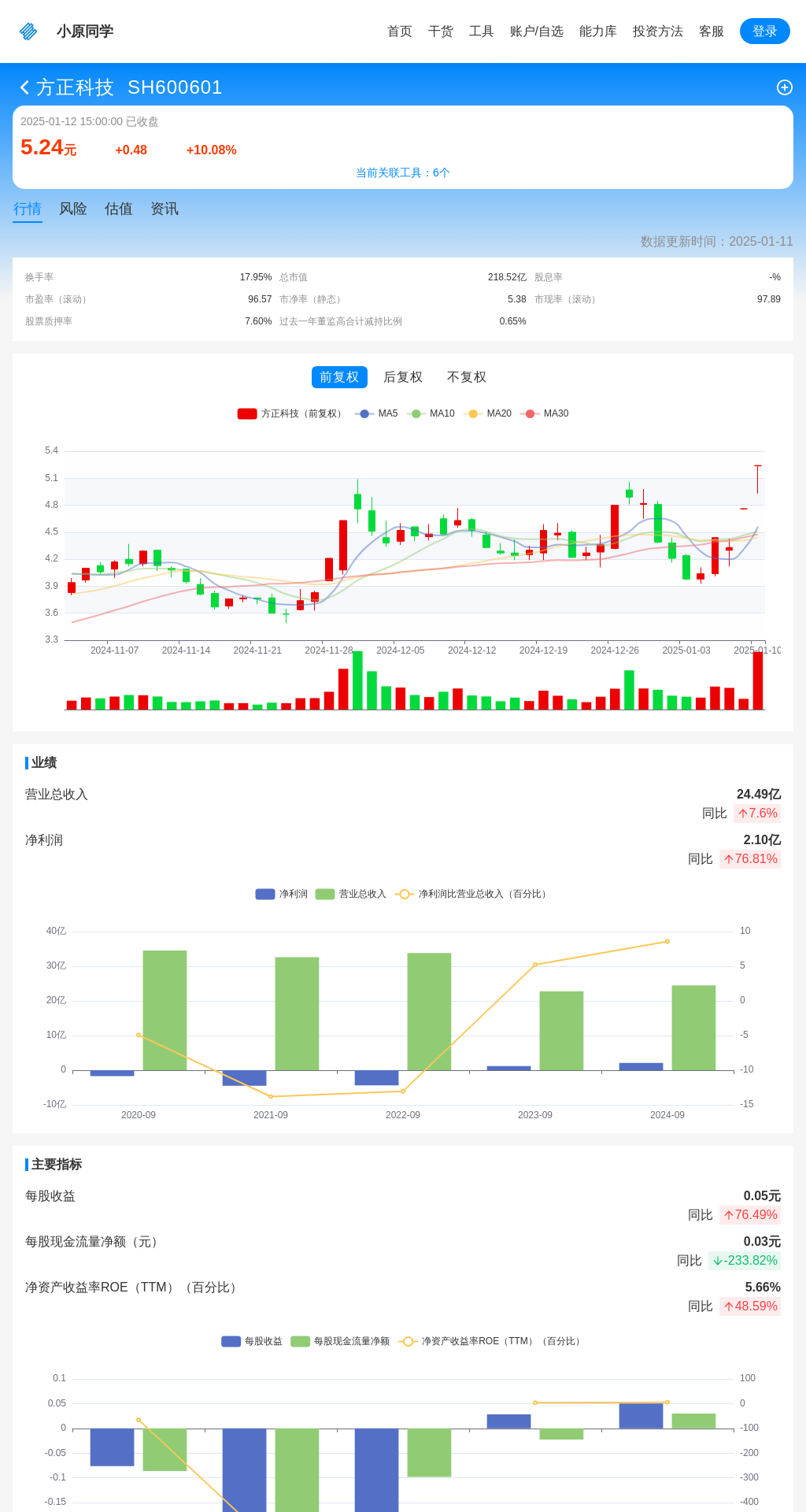 指标图片