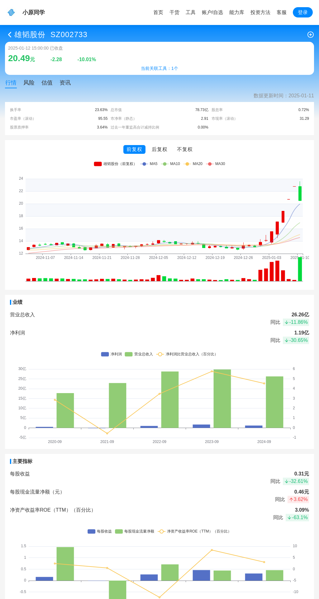 指标图片