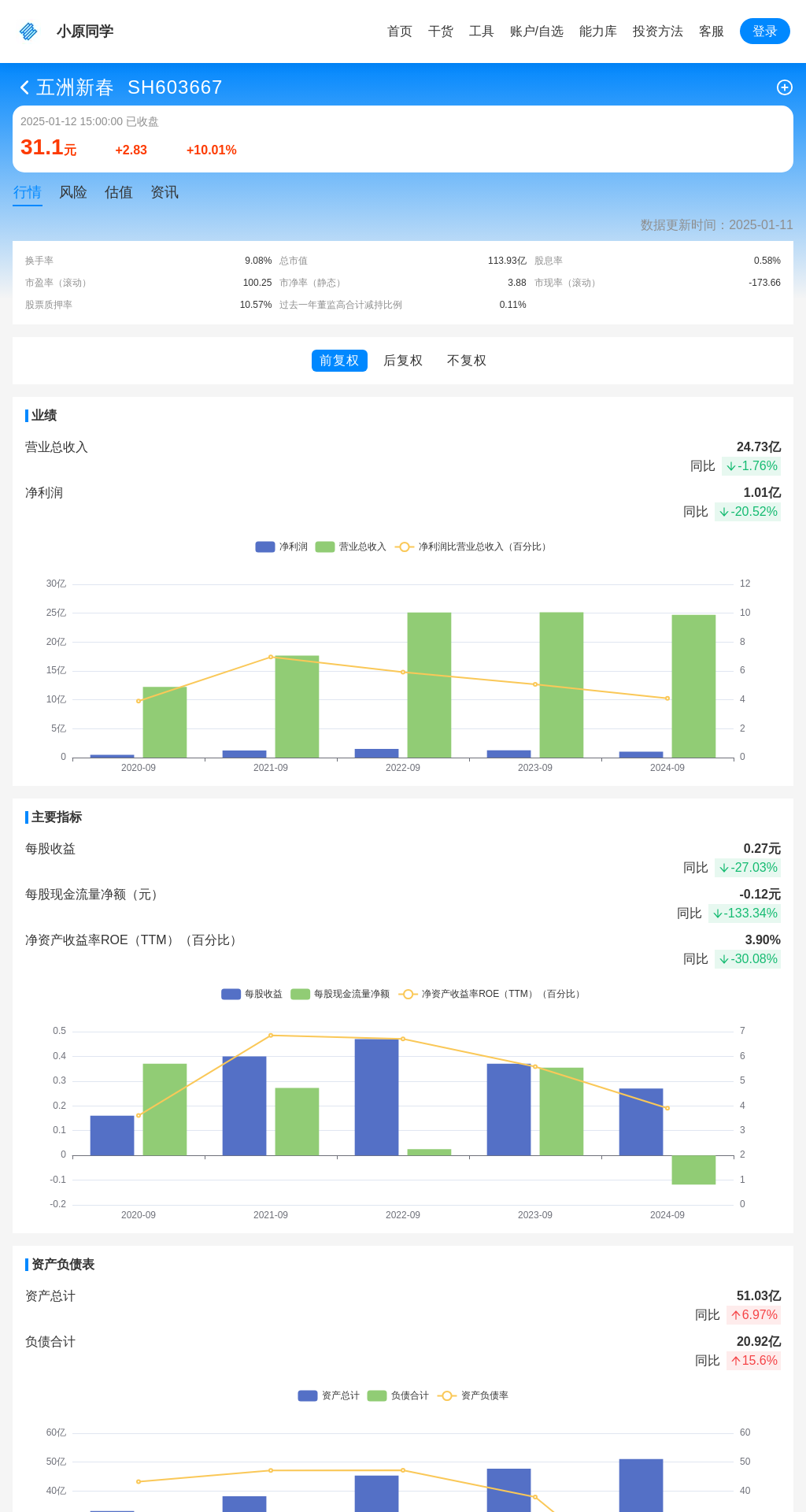 指标图片