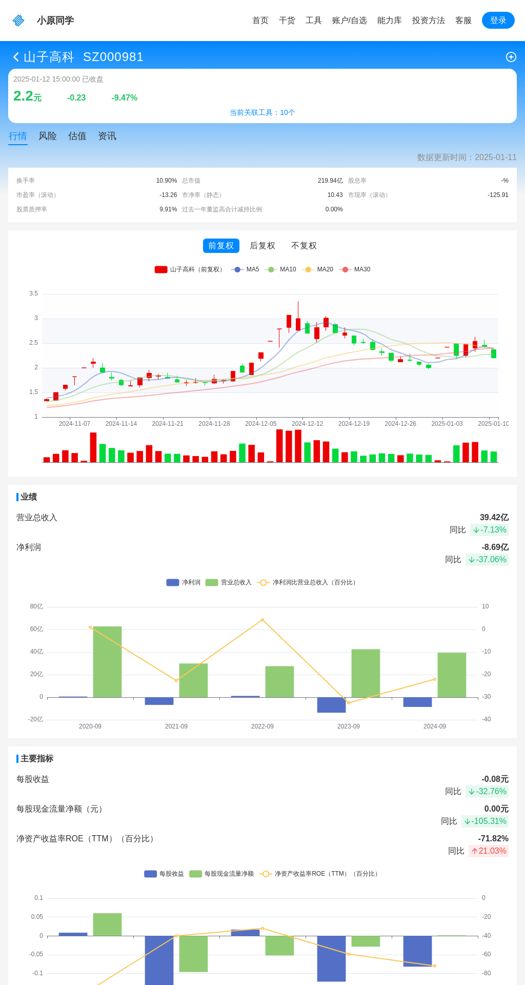 指标图片