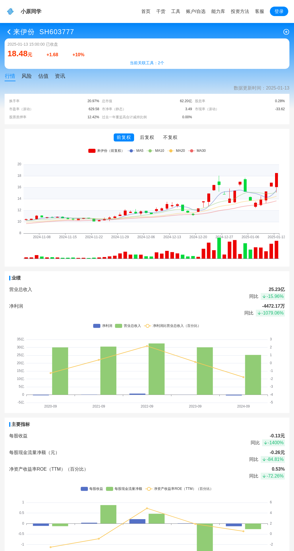 指标图片