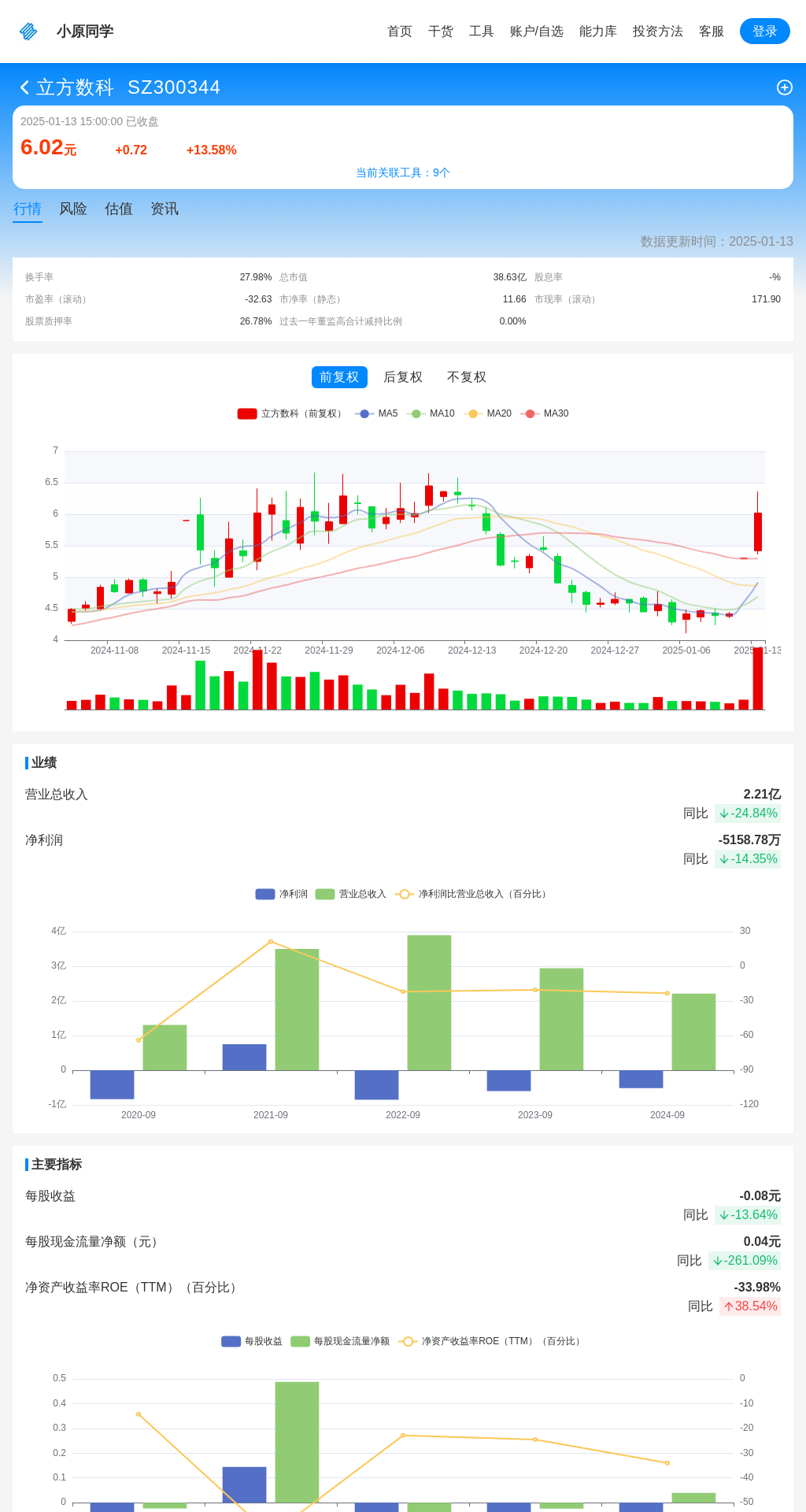 指标图片