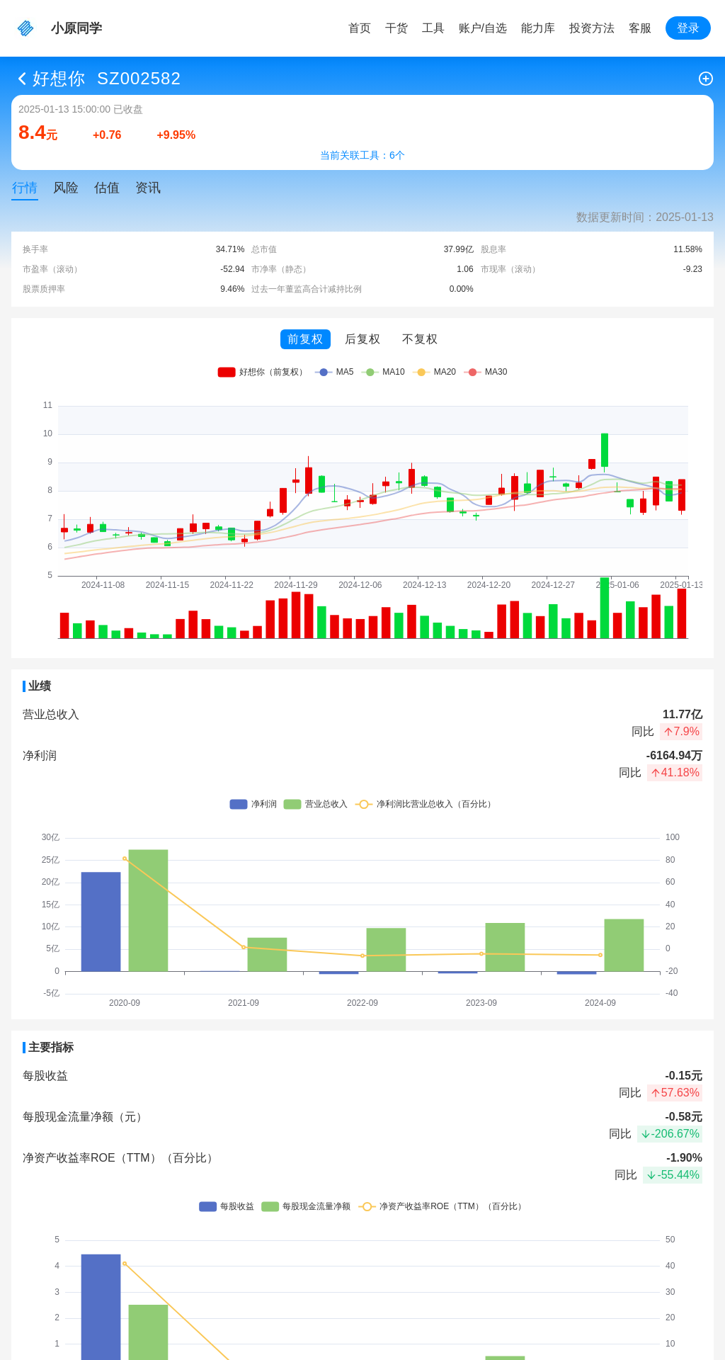 指标图片