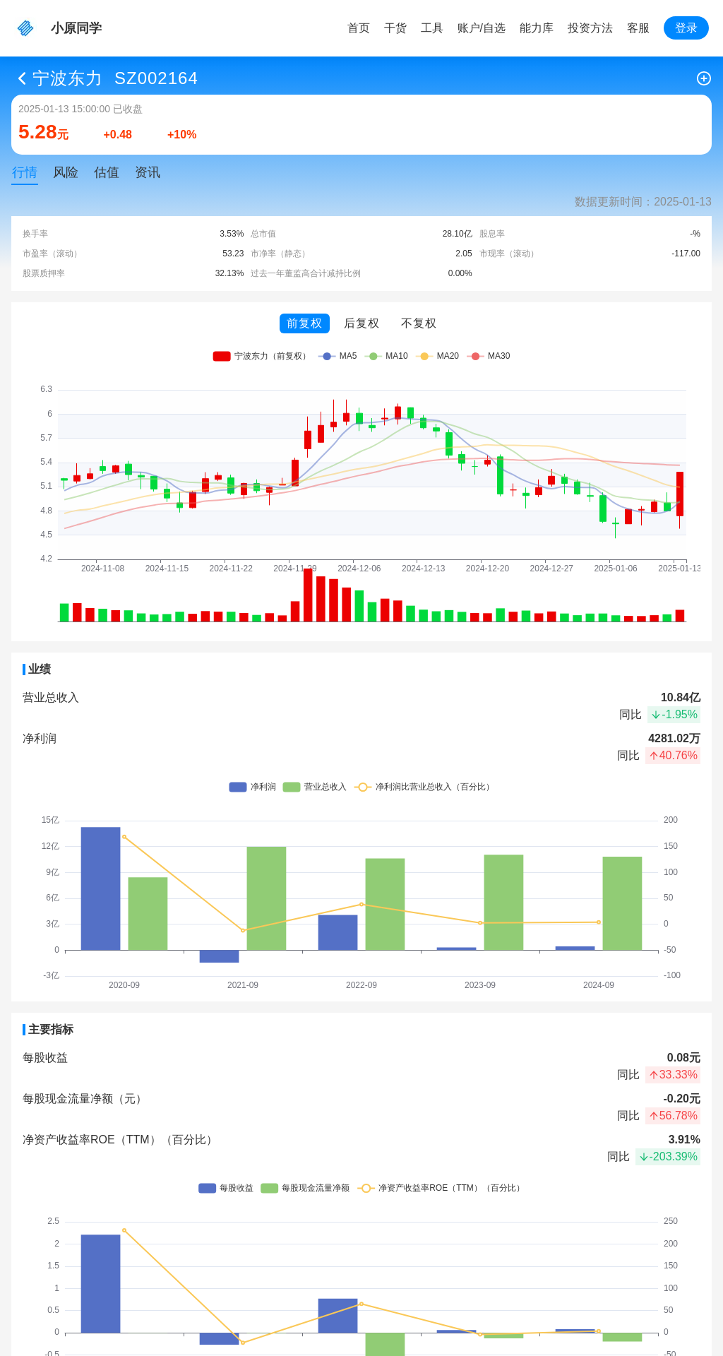 指标图片