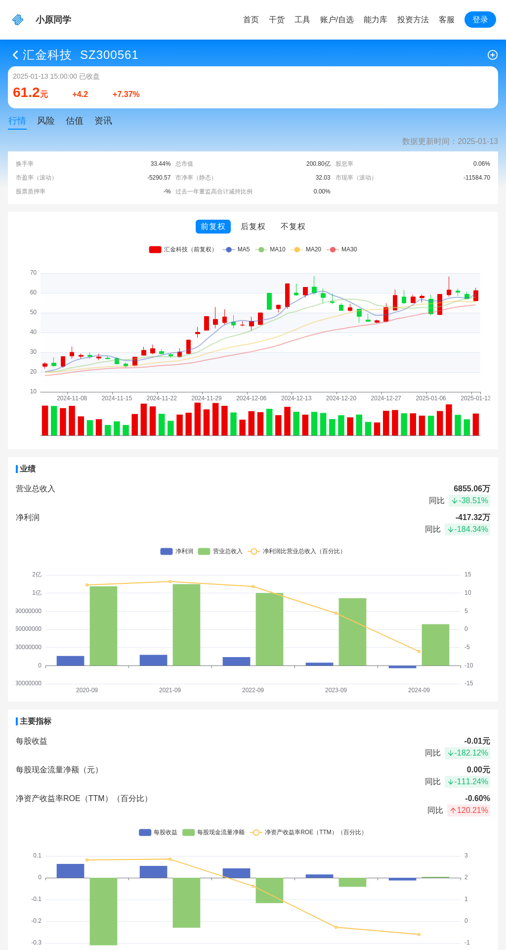 指标图片