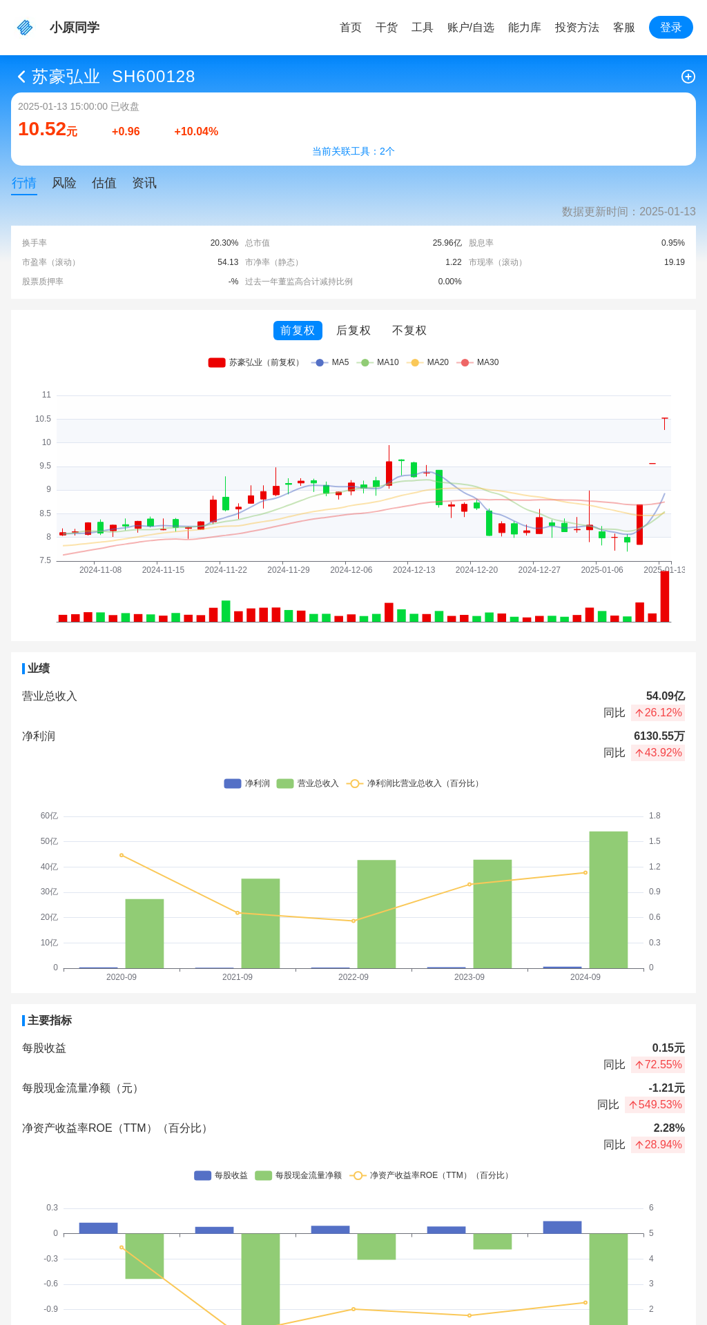 指标图片