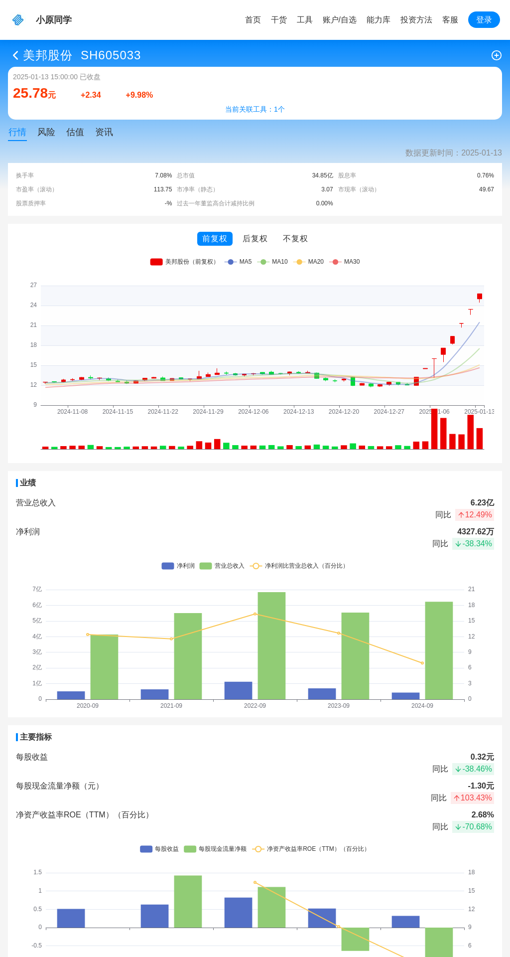 指标图片