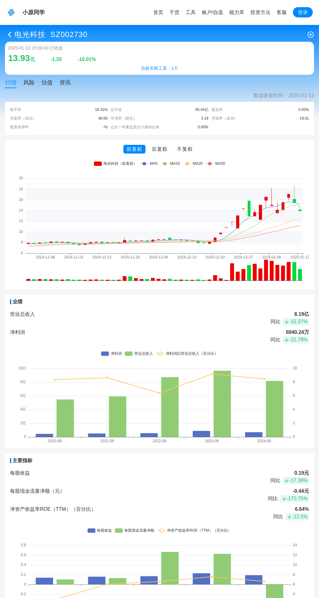 指标图片