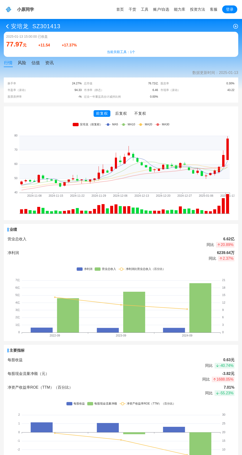 指标图片