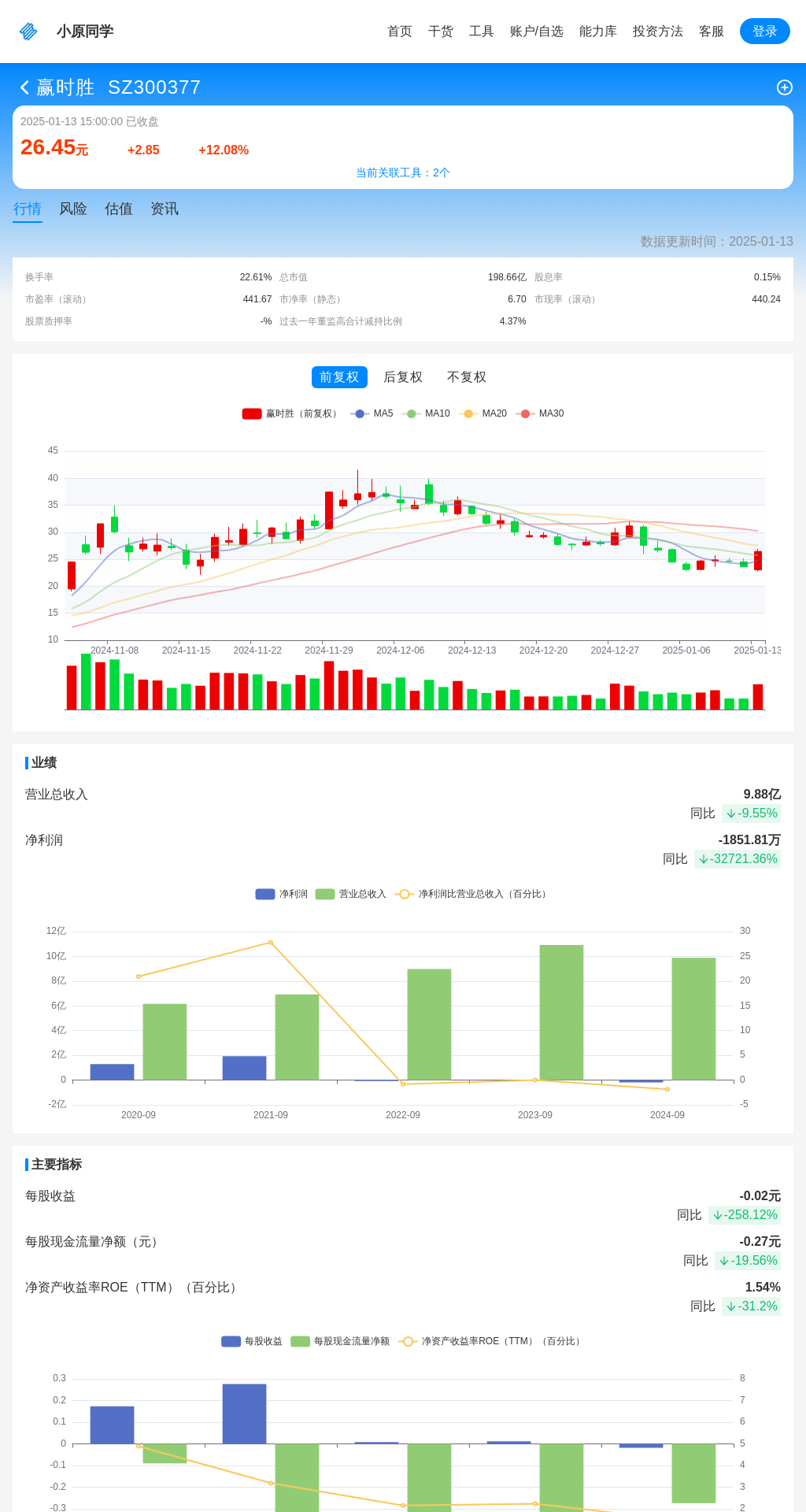 指标图片