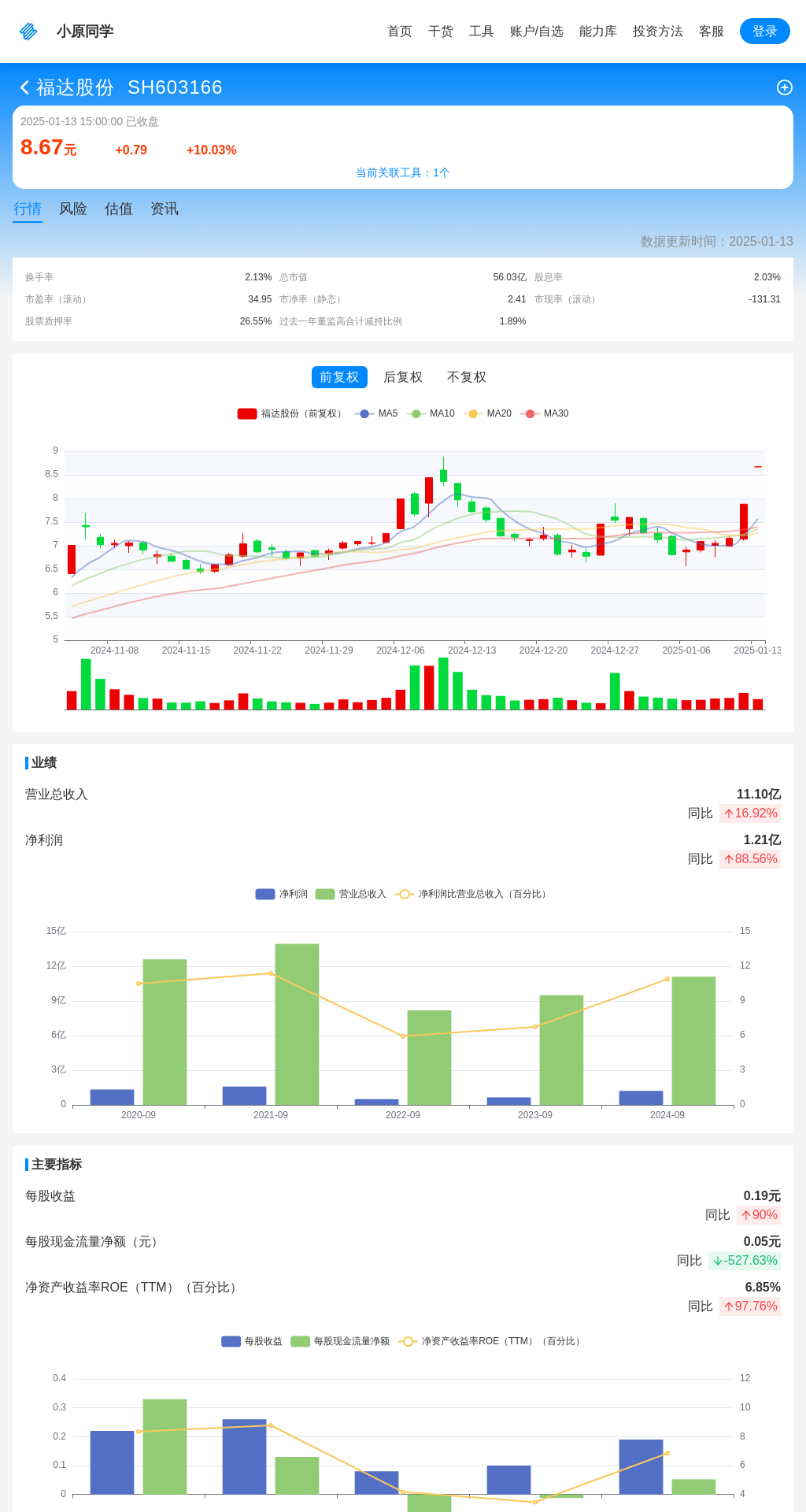 指标图片