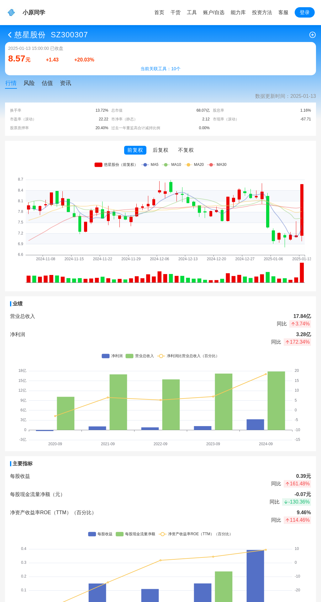 指标图片