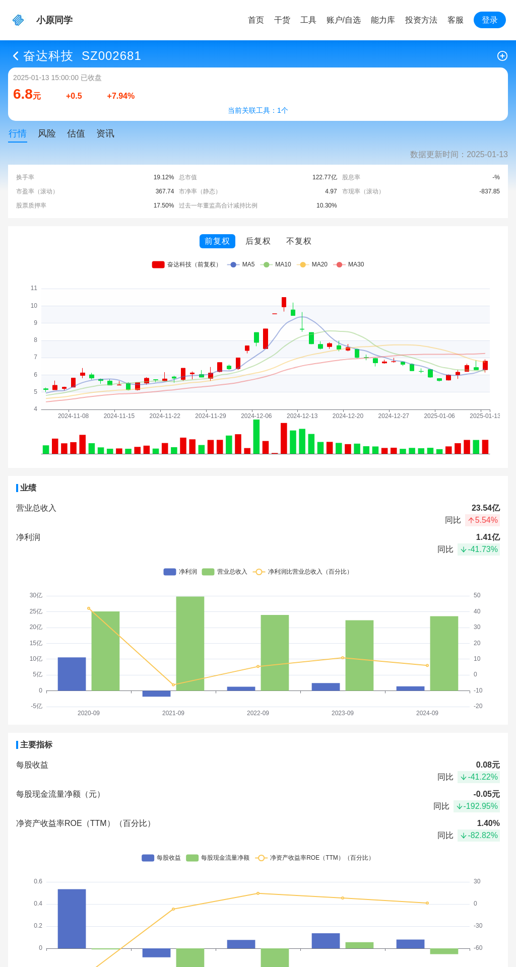 指标图片