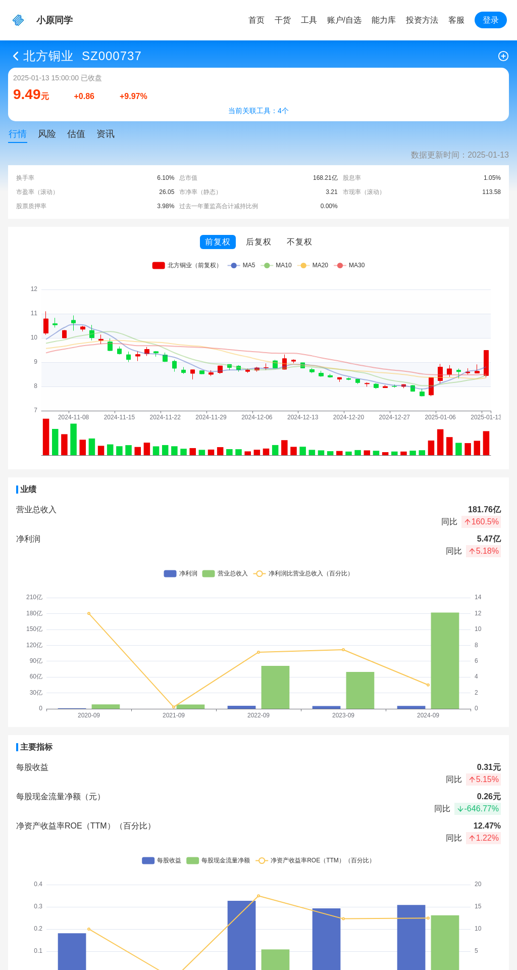 指标图片