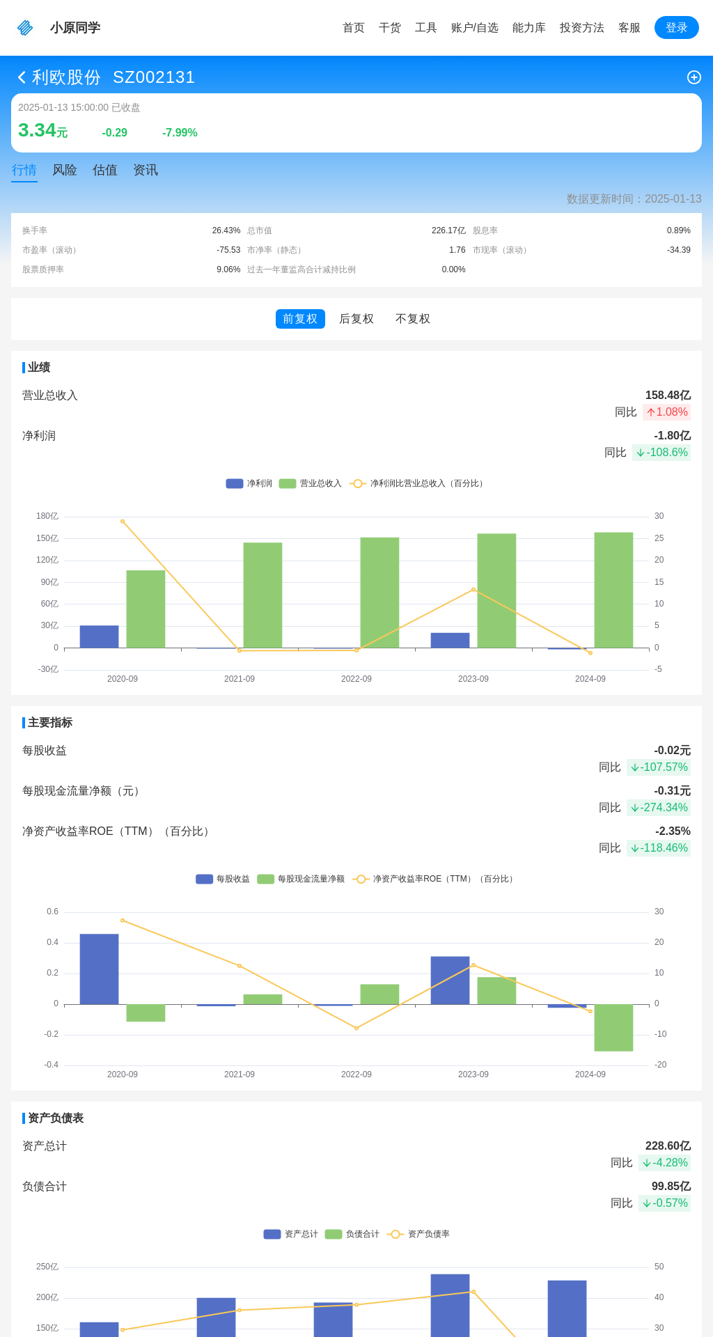 指标图片