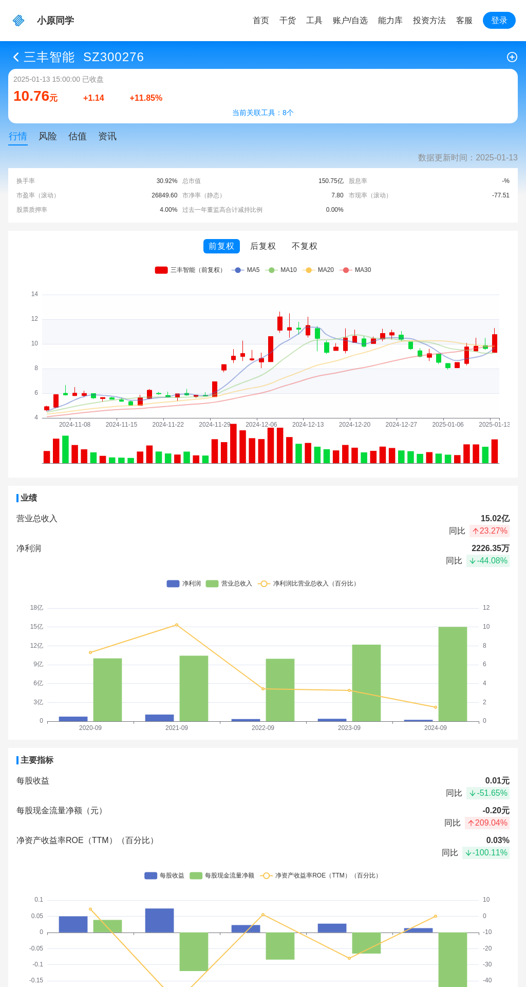 指标图片