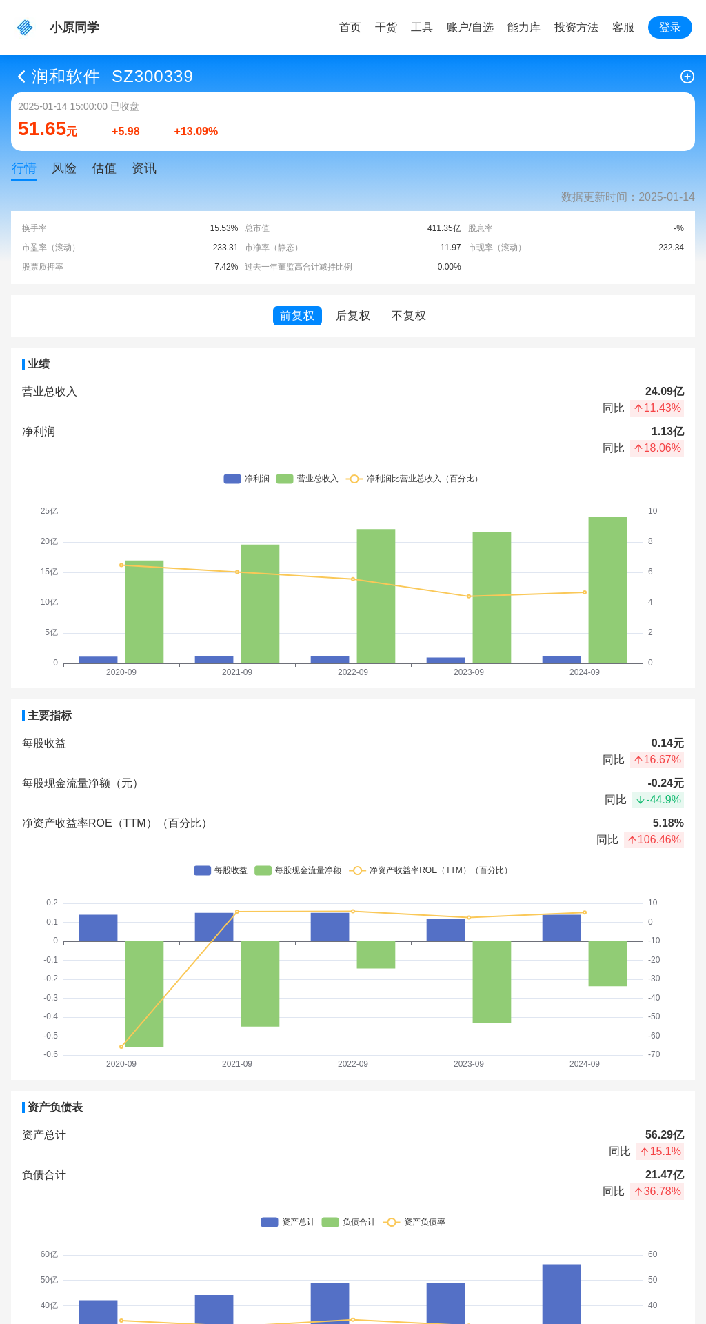 指标图片